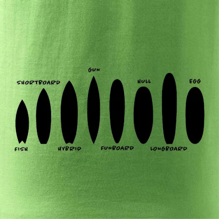 Typy surfů