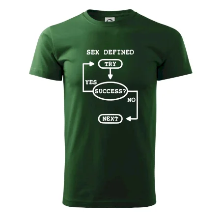 Sex diagram