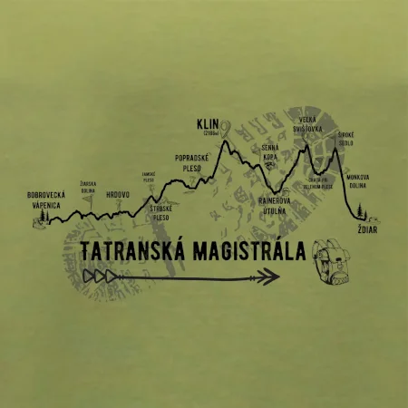 Profil Tatranská magistrála
