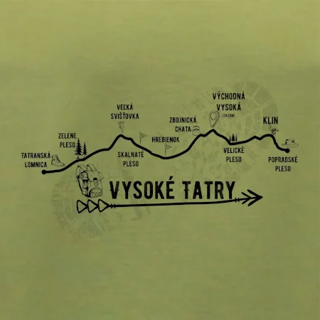 Vysoke Tatry - profil cesty