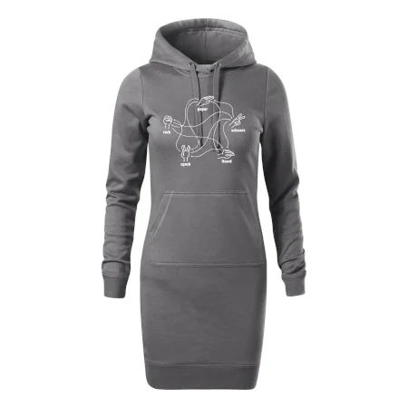 Kameň nožnice papier Spock