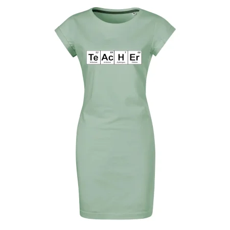 Periodická tabulka - Teacher