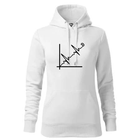 EKG graf bitcoin