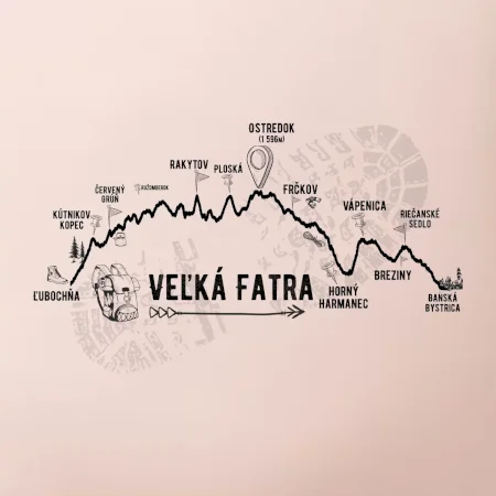 Profil kopca Veľká Fatra
