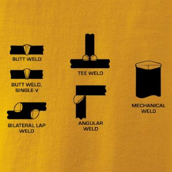 Zvárač - typy zvarov  Zvárač - typy zvarov