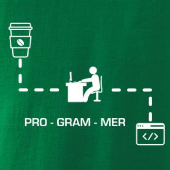 Programer code