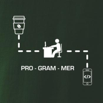 Programátor mobil Programátor mobil