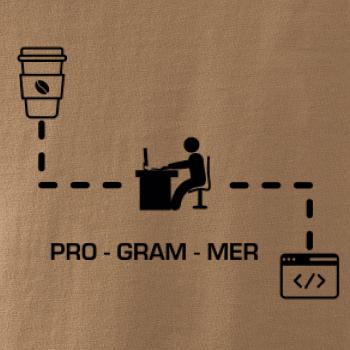 Programer code
