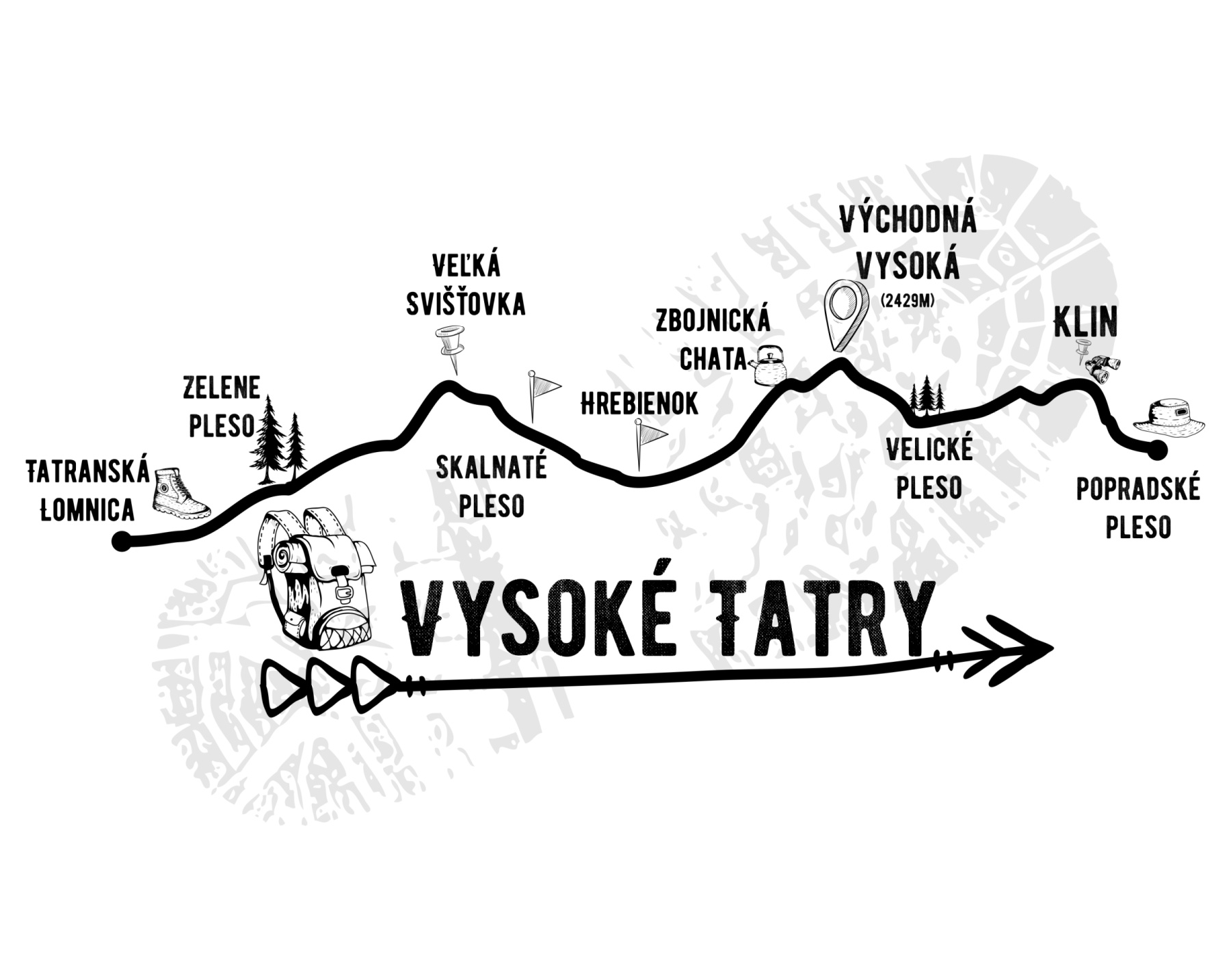 Hrnek - profil kopců - Vysoké tatry