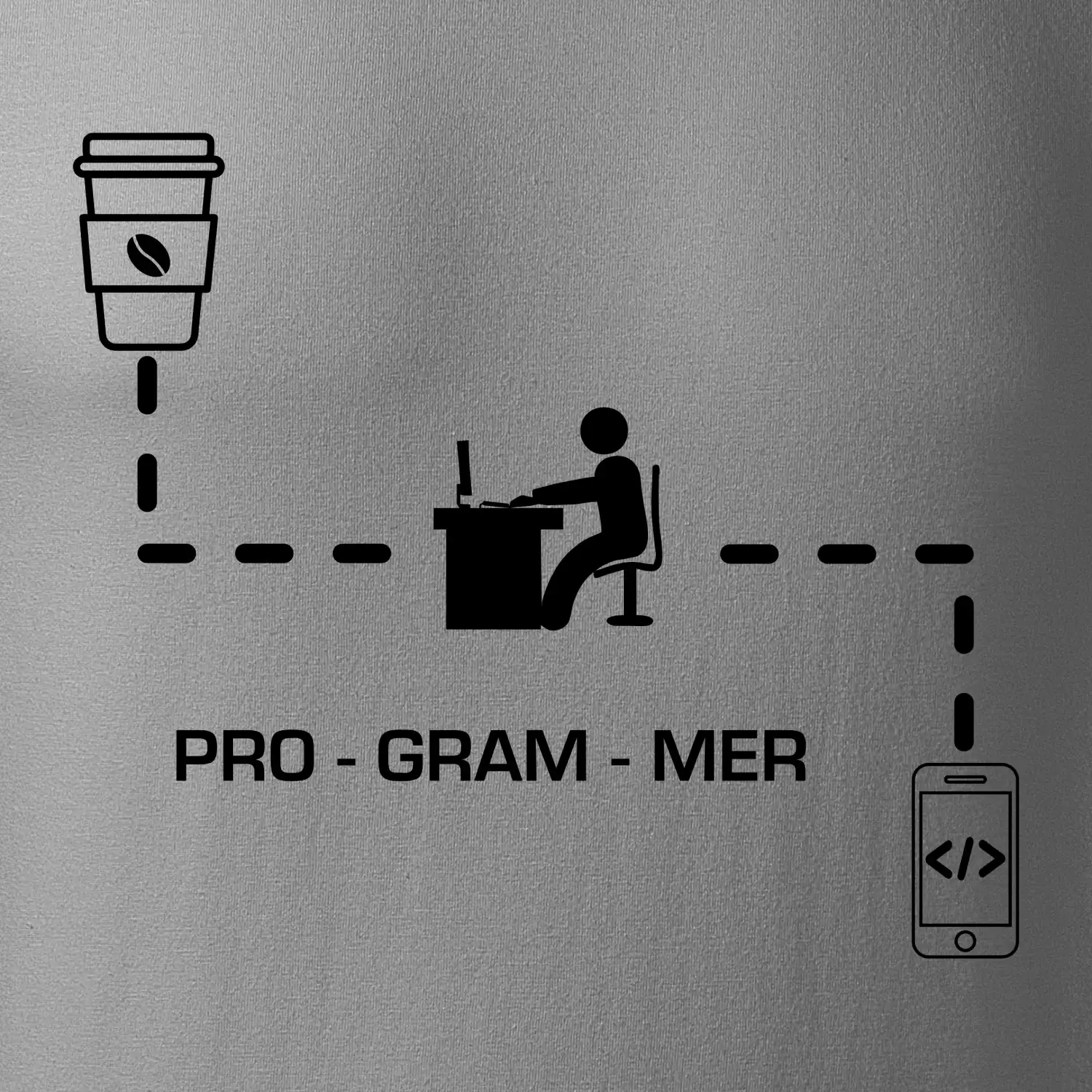Programátor mobil