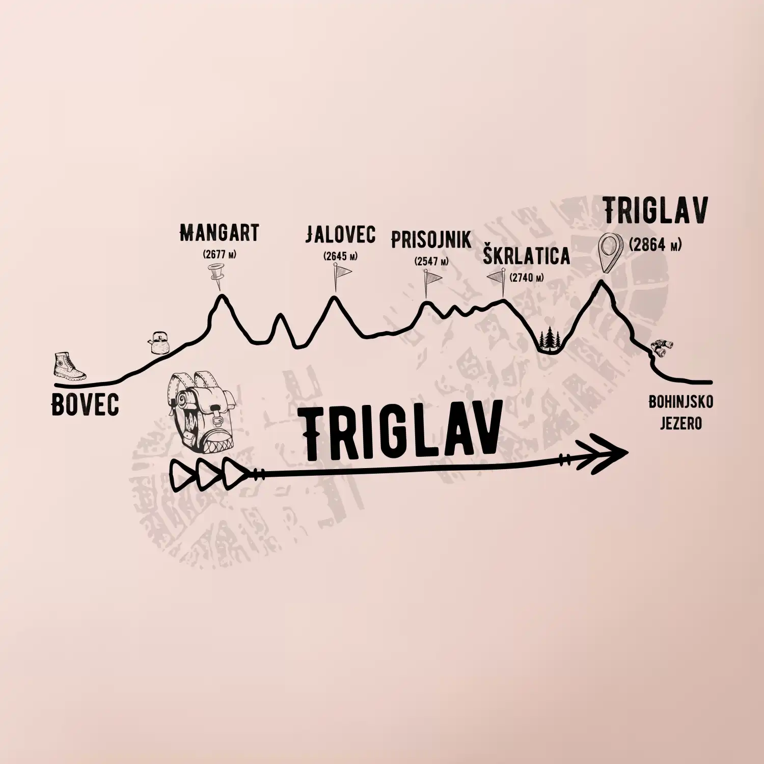 Profil Triglav  Bovec - Bohinjské jezero