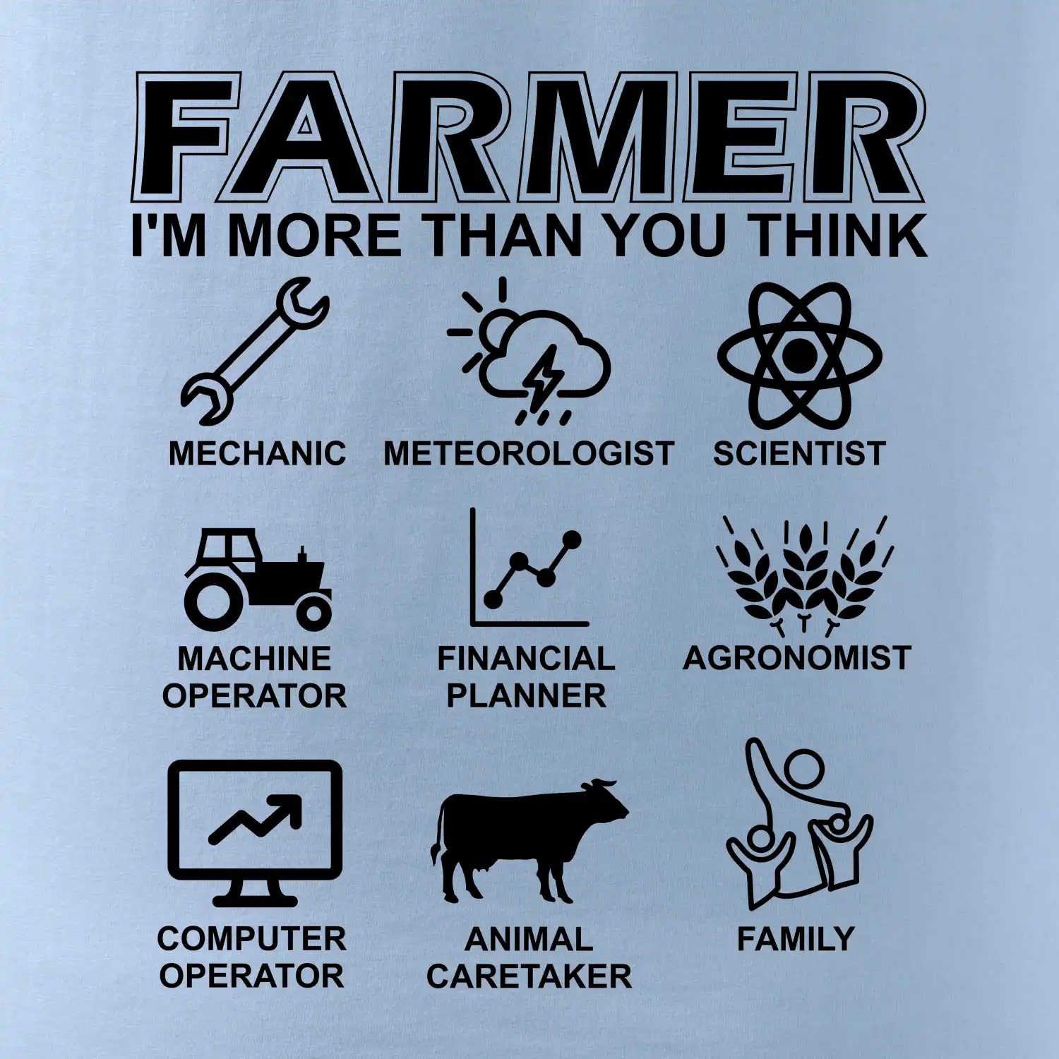 Farmer Symbols