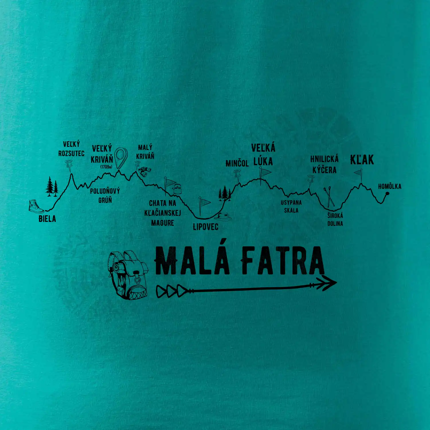 Profil kopca - Malá fatra