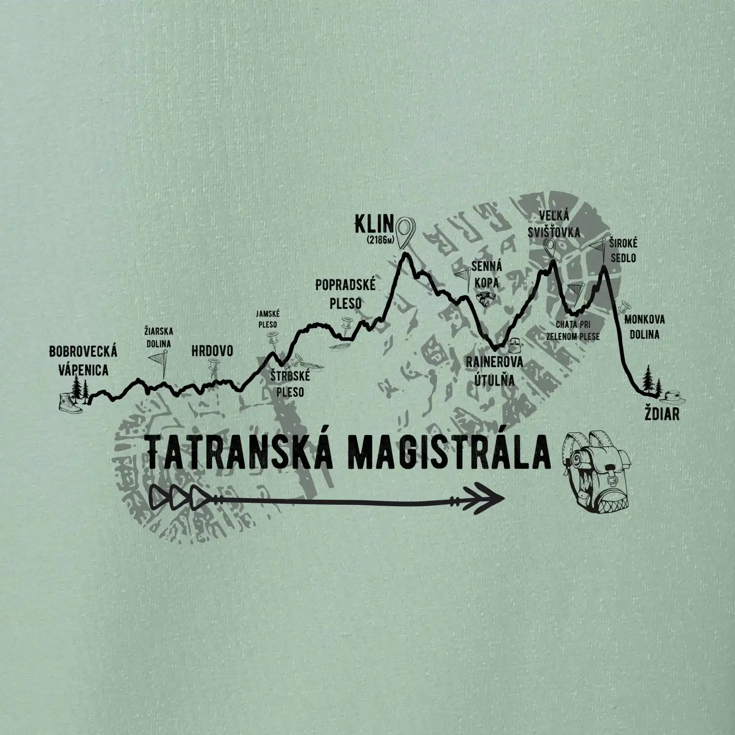 Profil Tatranská magistrála