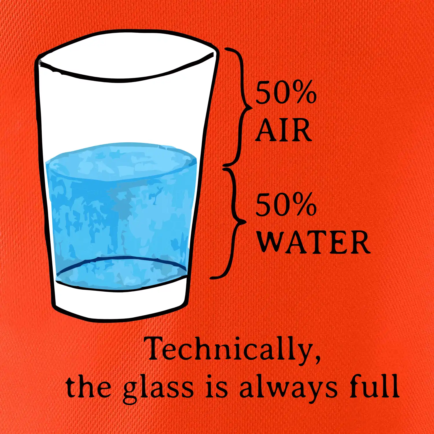 Technically, the glass is always full