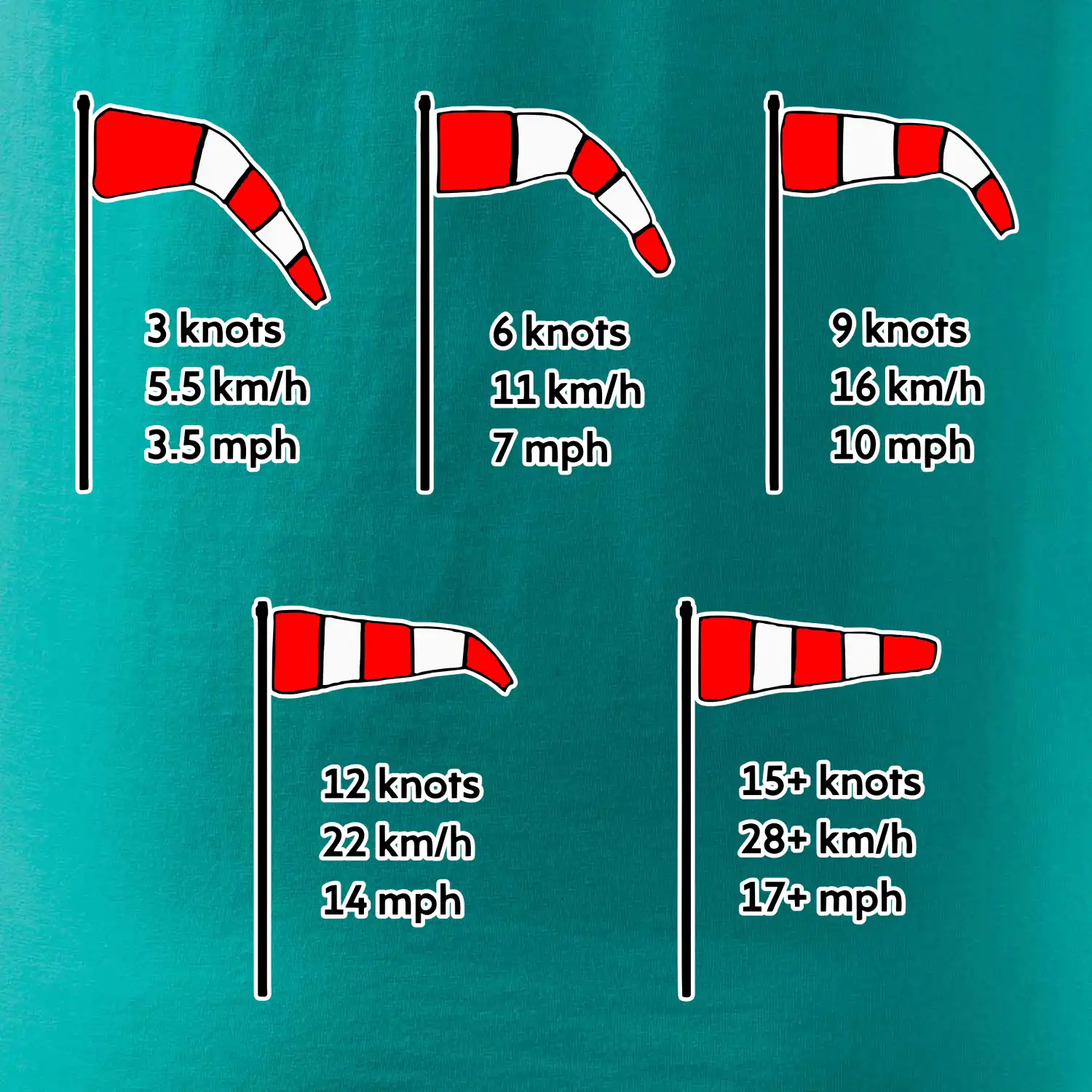 Větrný rukáv rychlosti