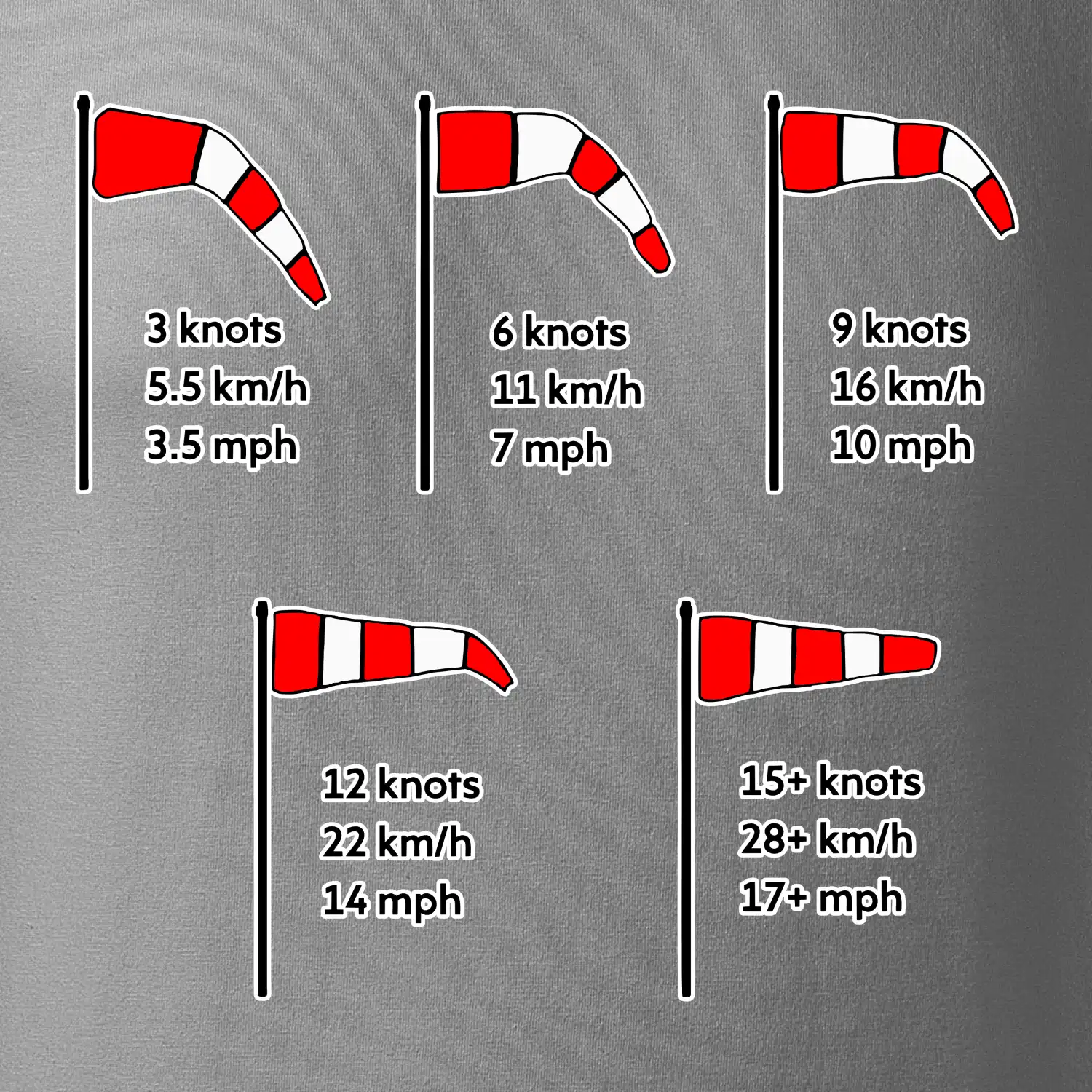 Větrný rukáv rychlosti