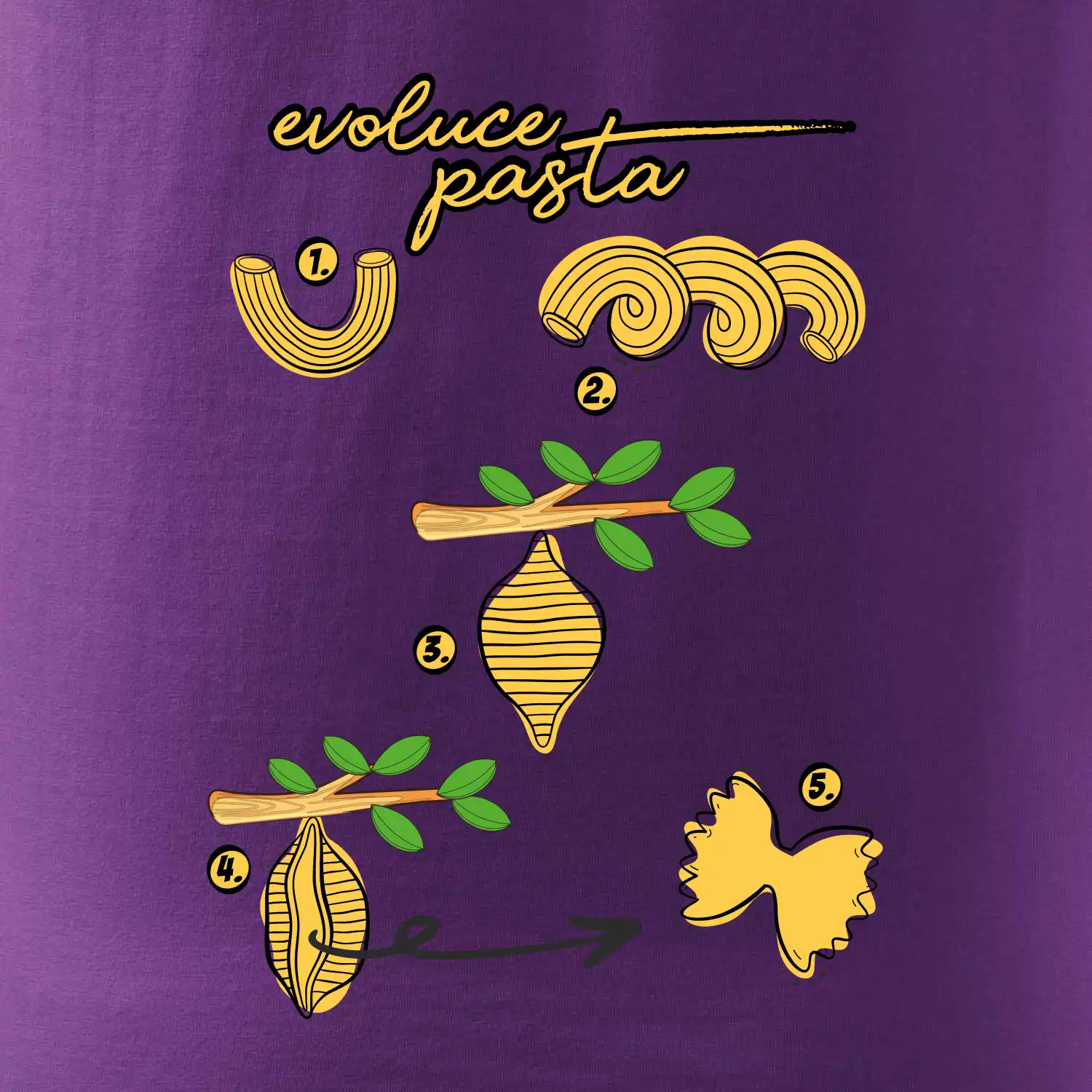 Evoluce pasta