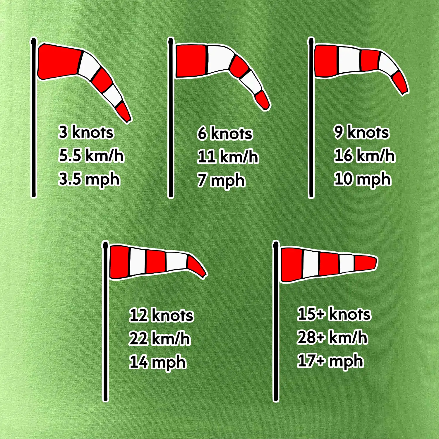 Větrný rukáv rychlosti