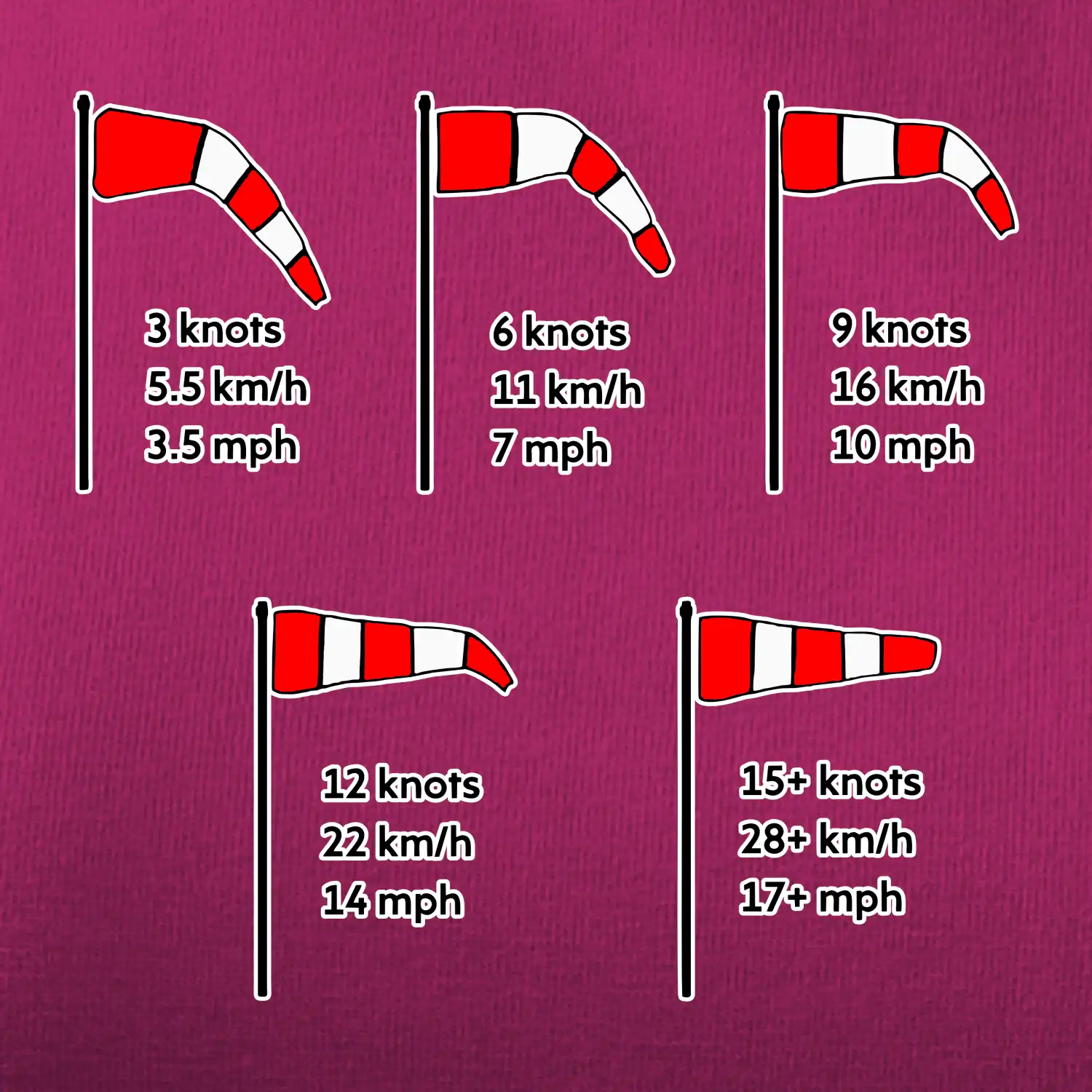 Větrný rukáv rychlosti