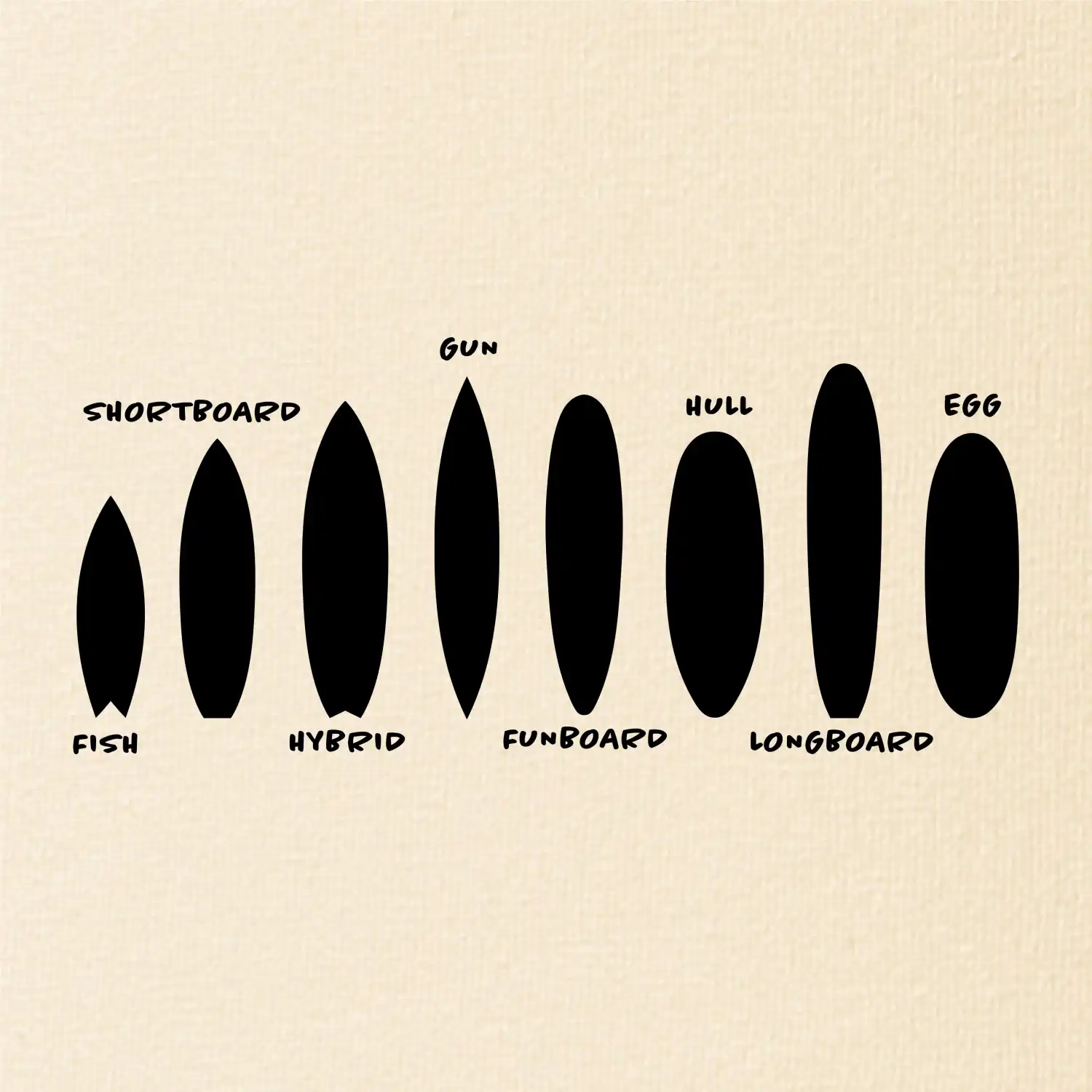 Typy surfů
