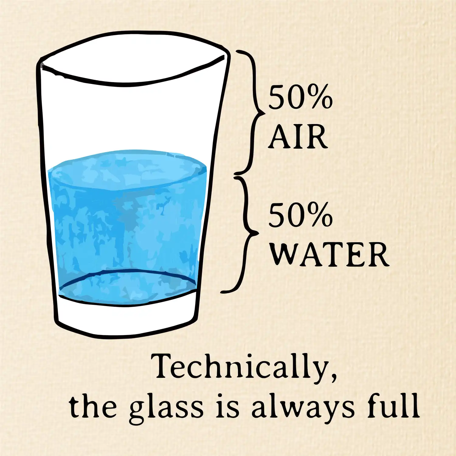 Technically, the glass is always full