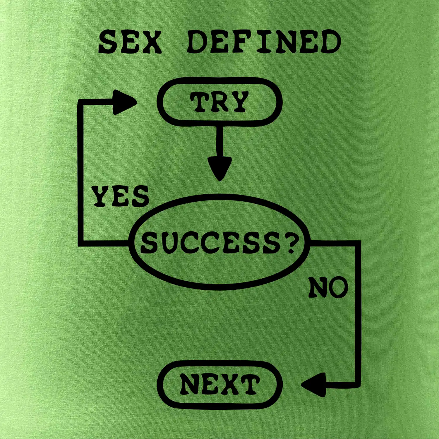 Sex diagram