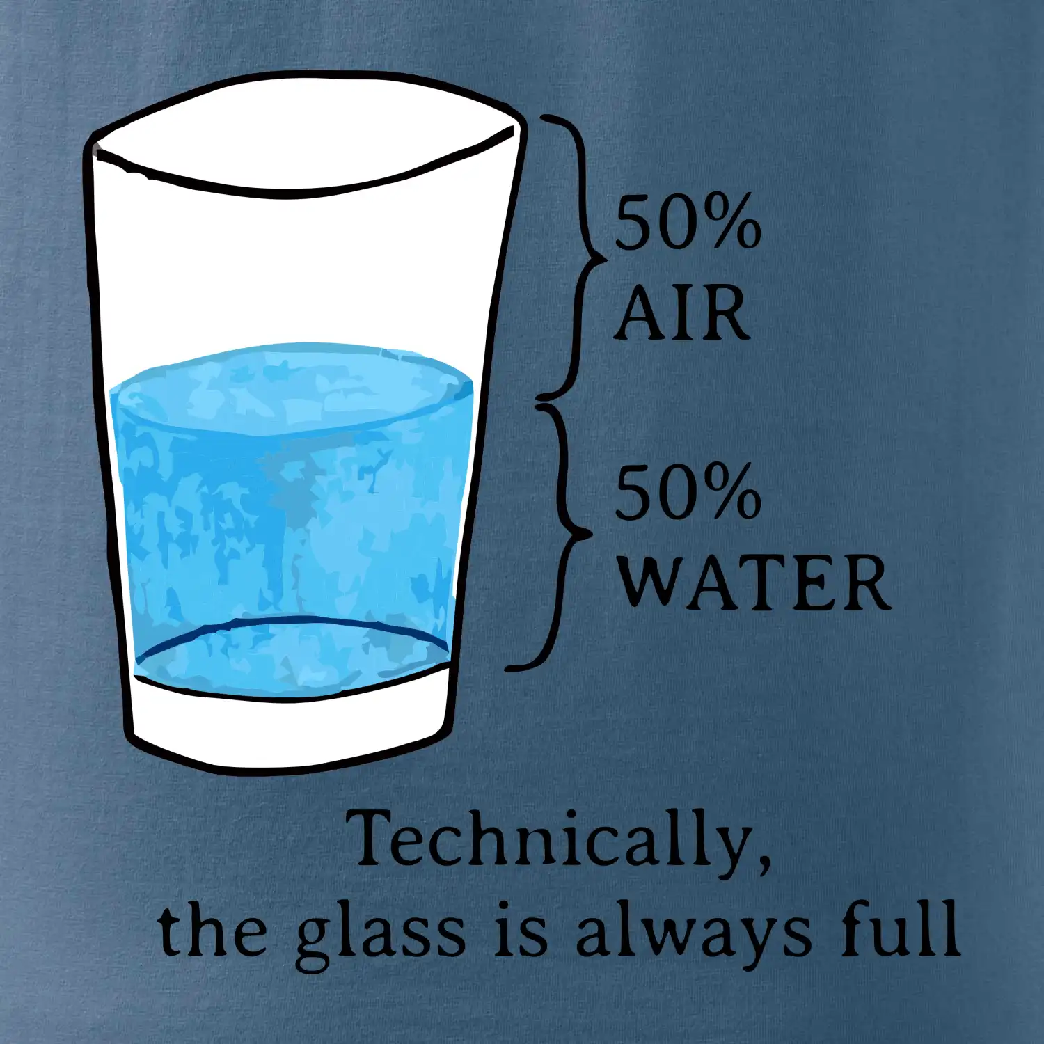Technically, the glass is always full