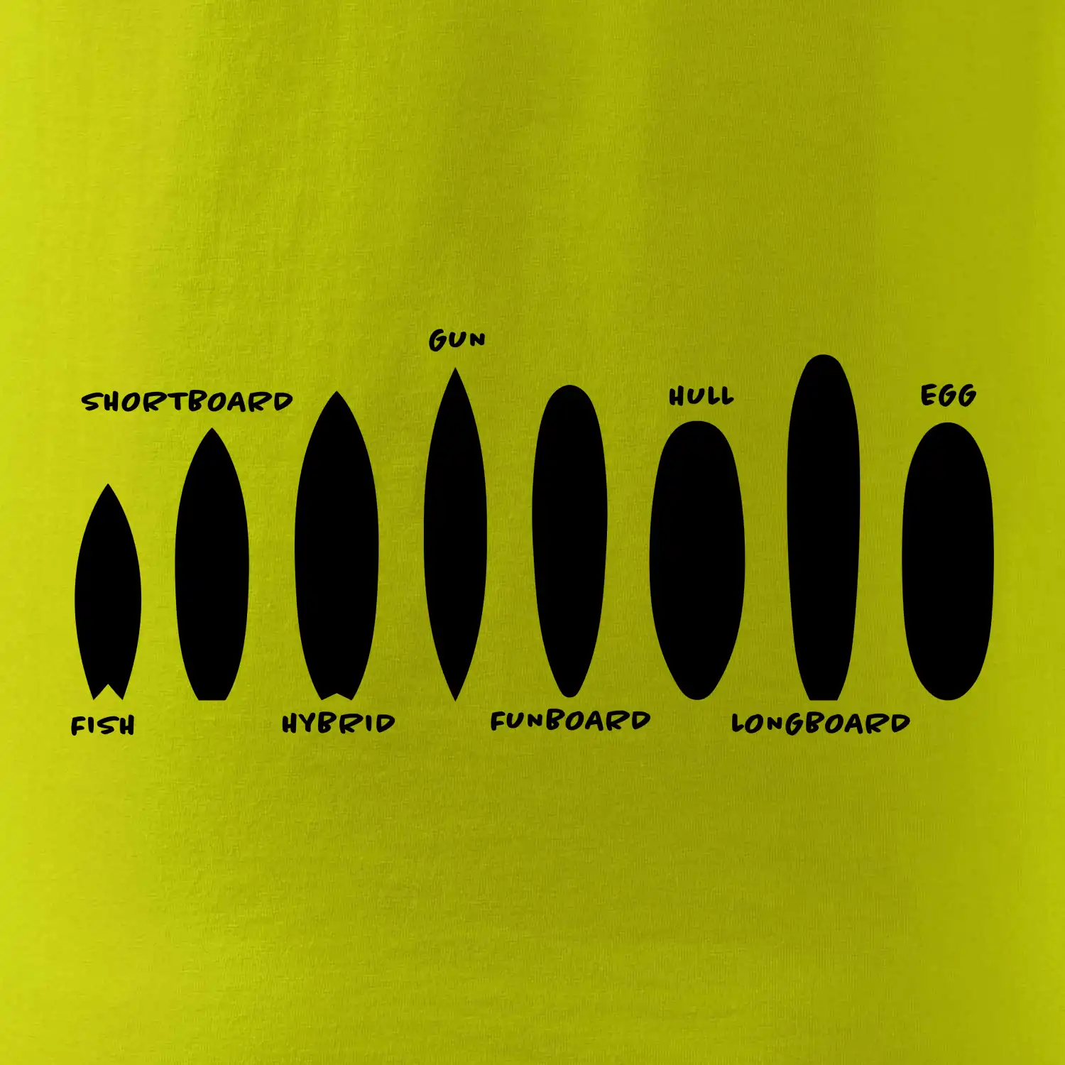 Typy surfů