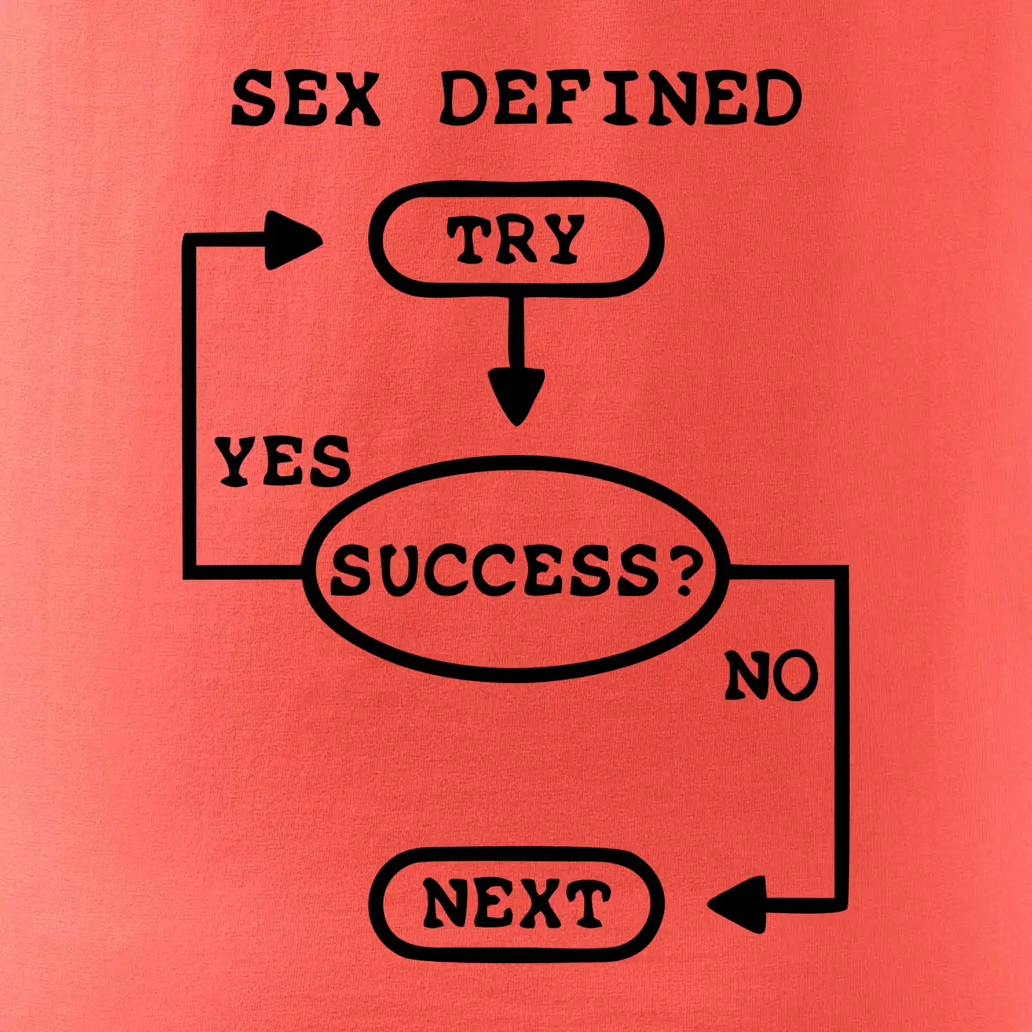 Sex diagram