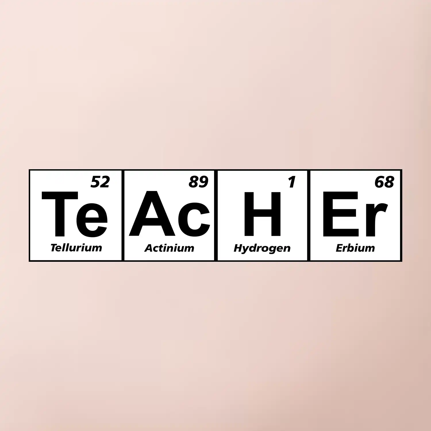 Periodická tabulka - Teacher