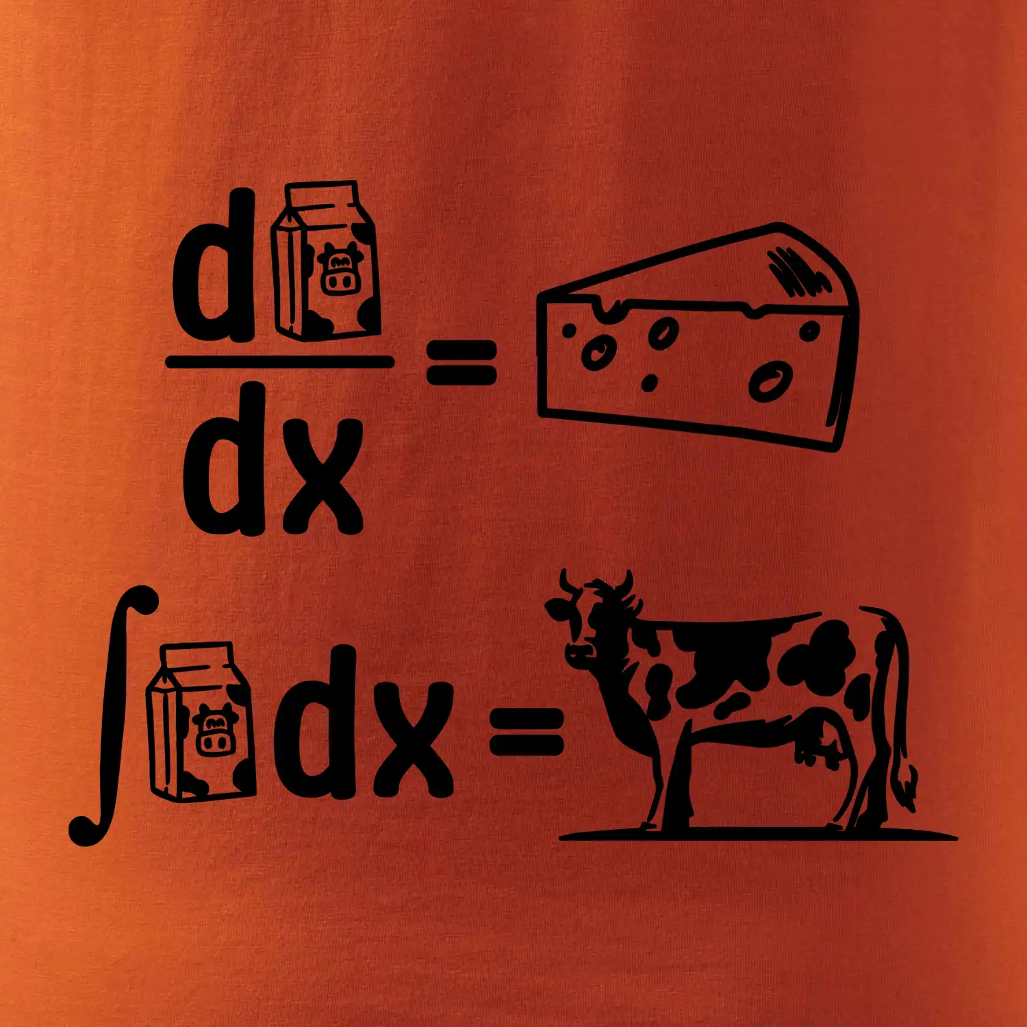 Matematika mléko