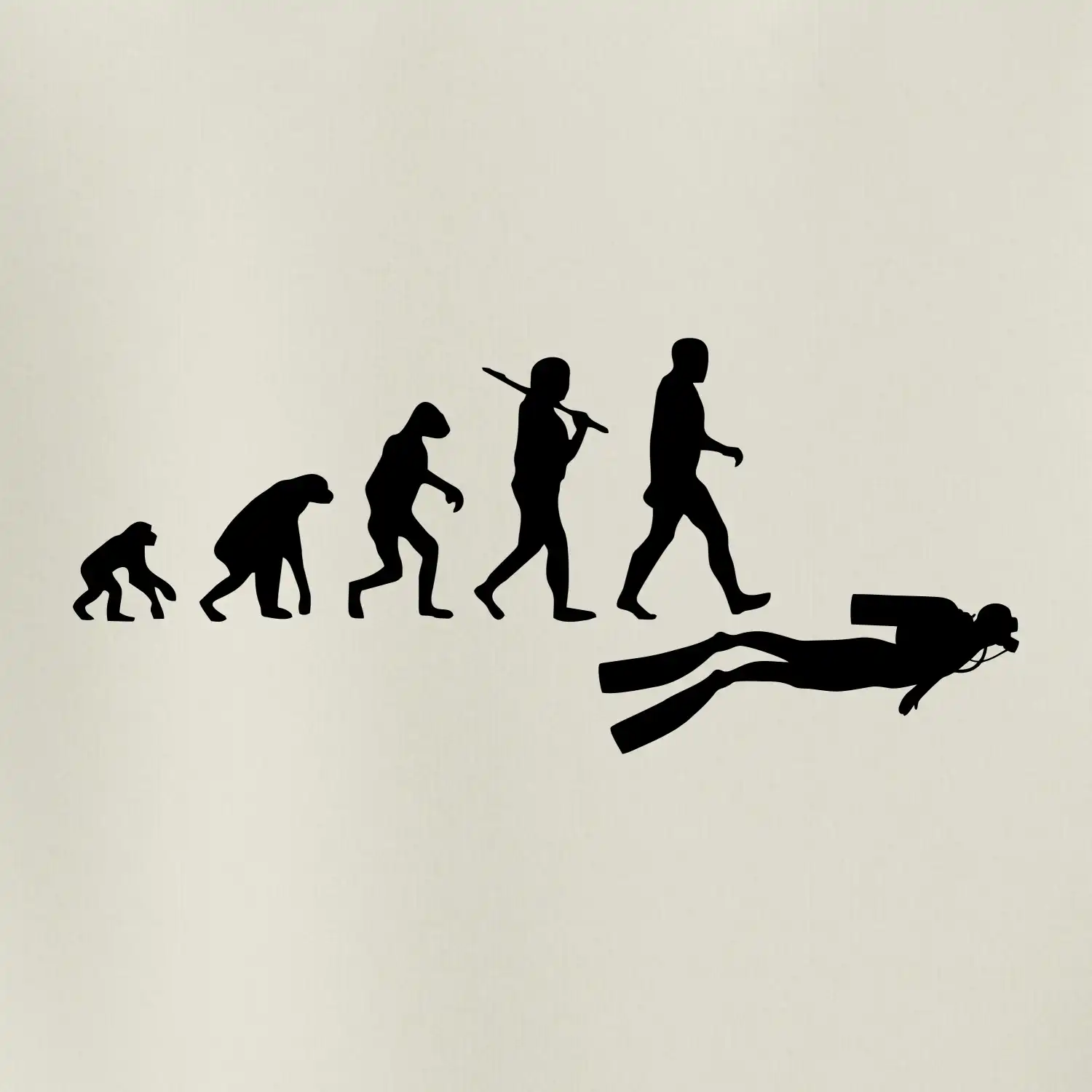 Evoluce potápění