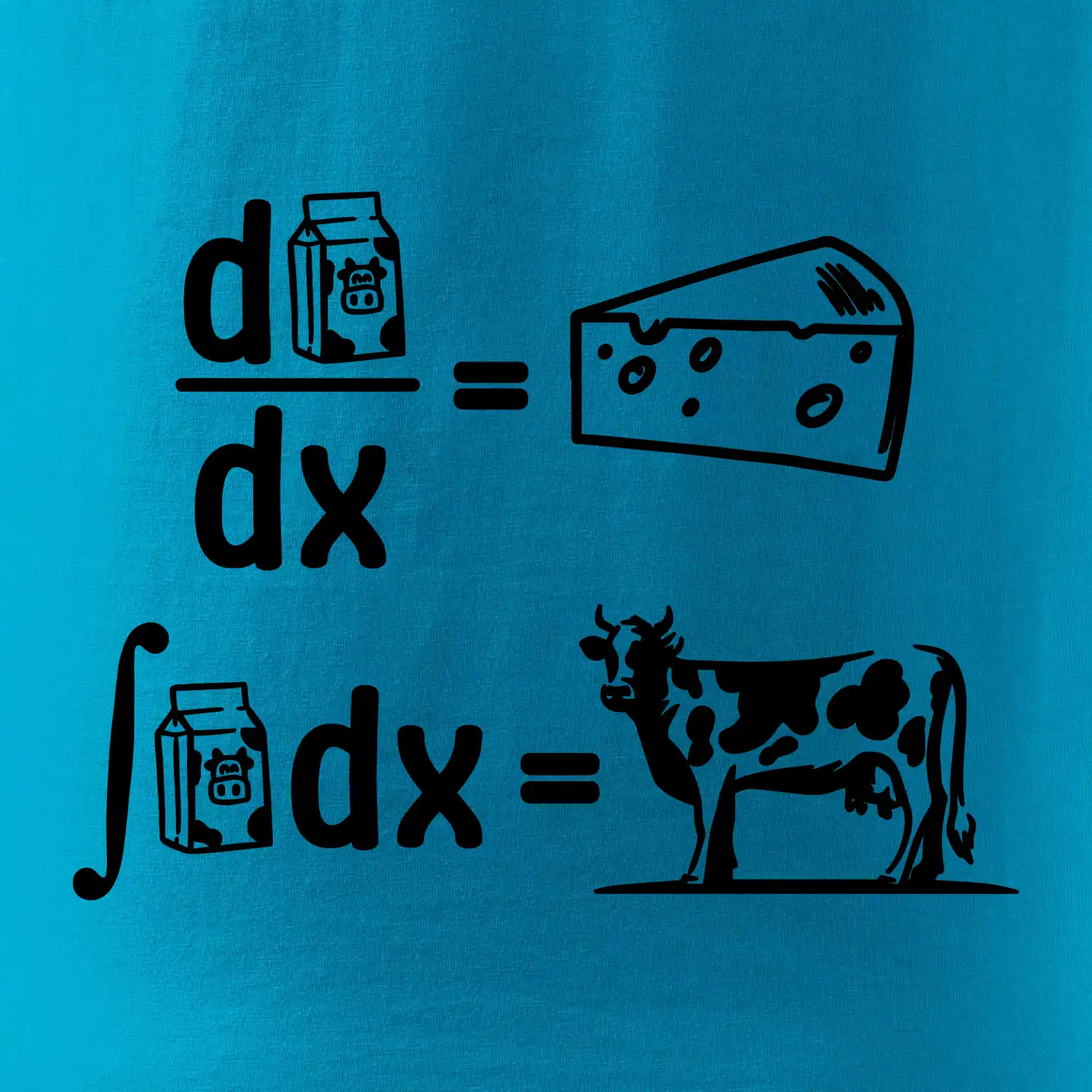 Matematika mléko