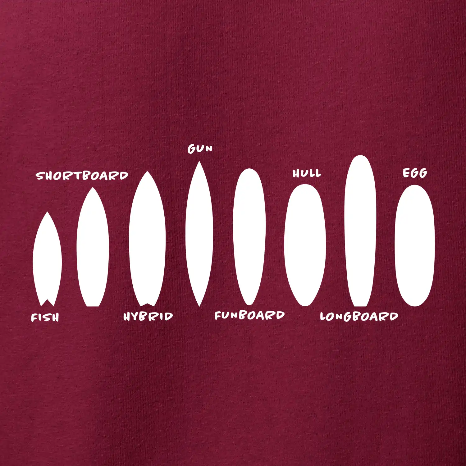 Typy surfů
