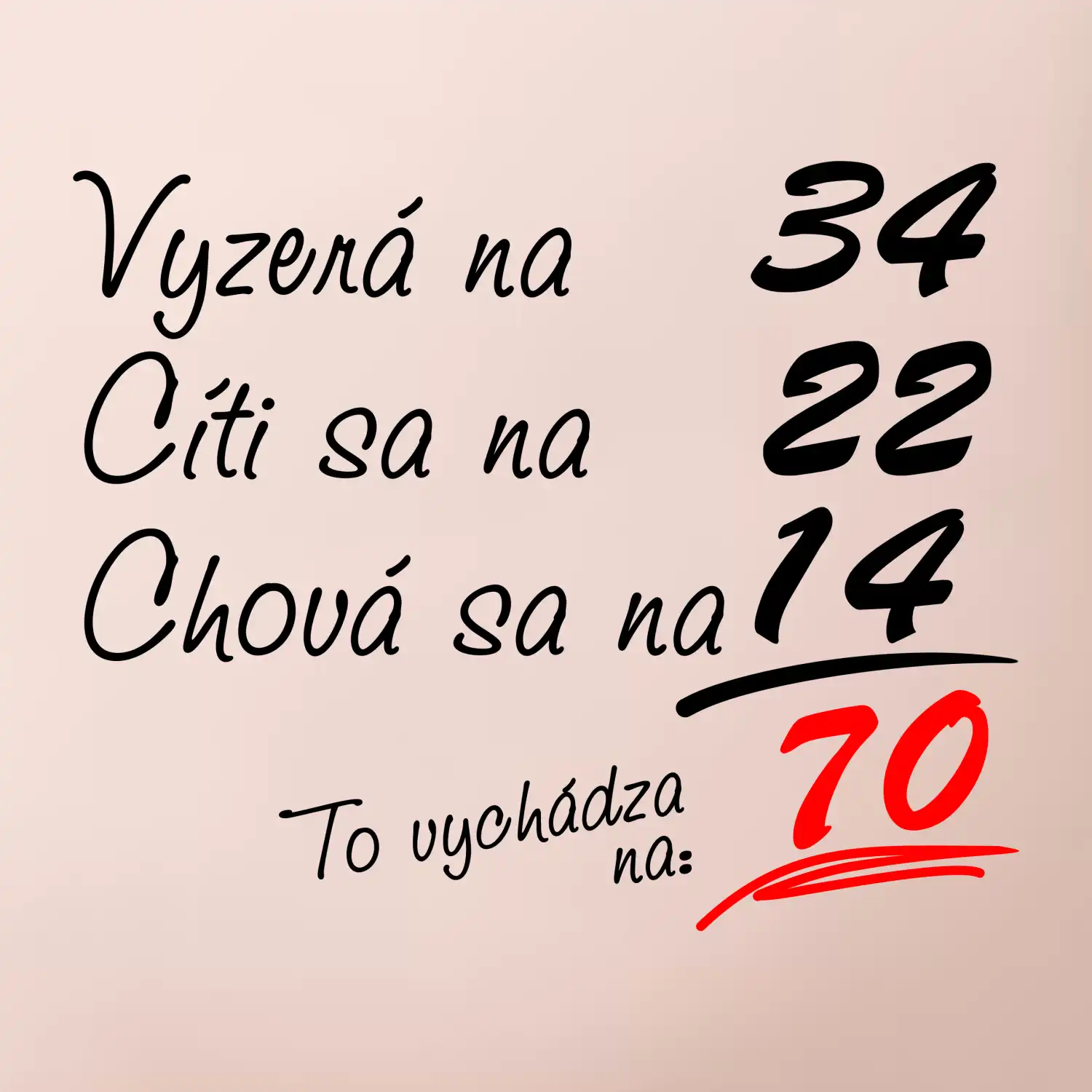 Vyzerá, cíti sa, chová sa - 70 rokov
