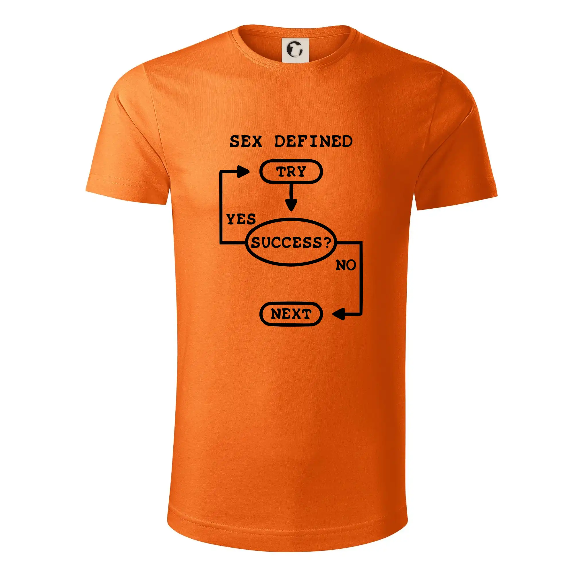Sex diagram
