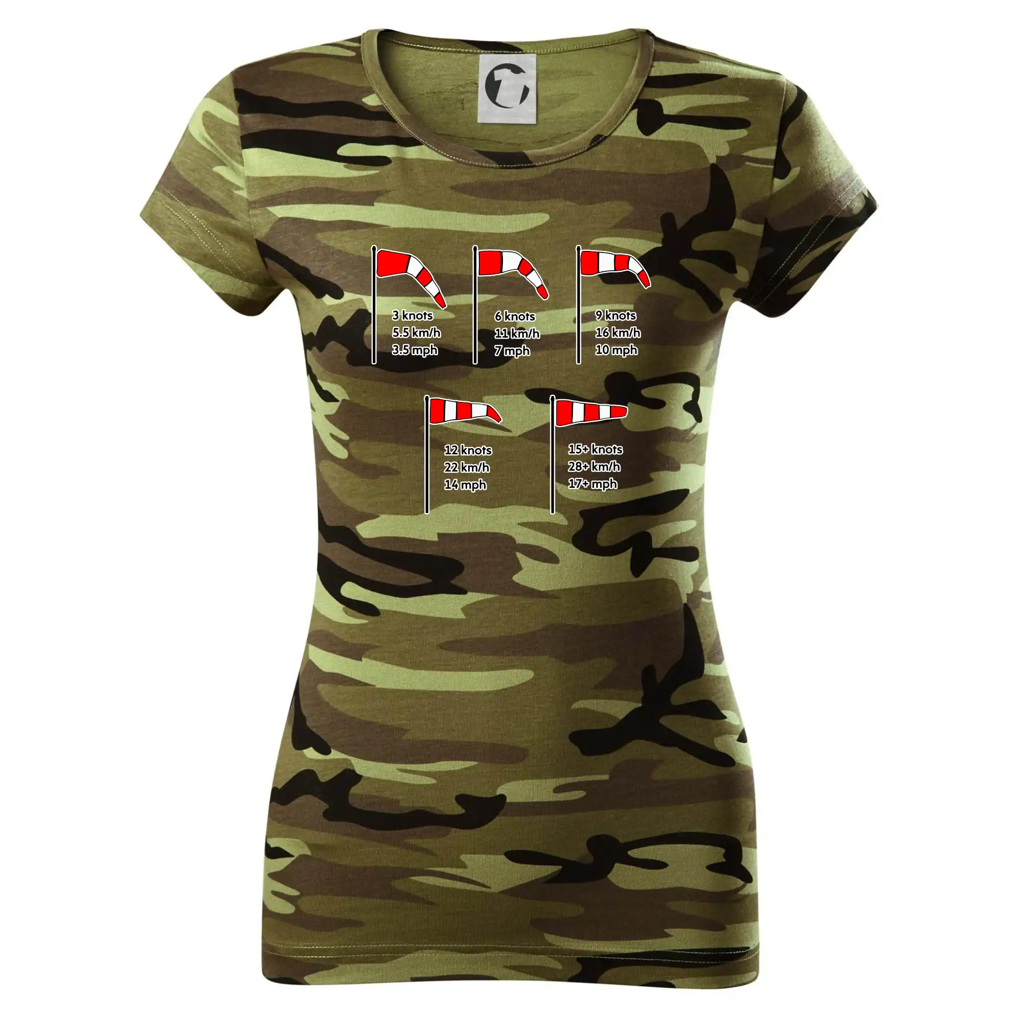 Větrný rukáv rychlosti