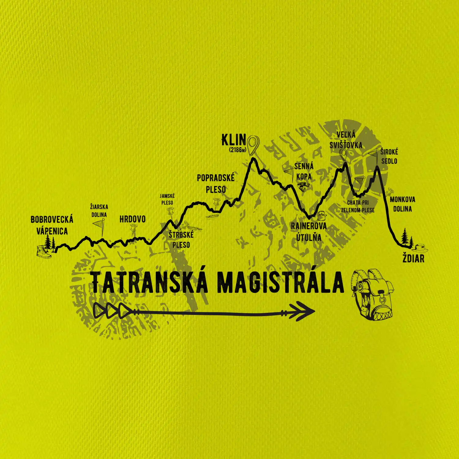 Profil Tatranská magistrála