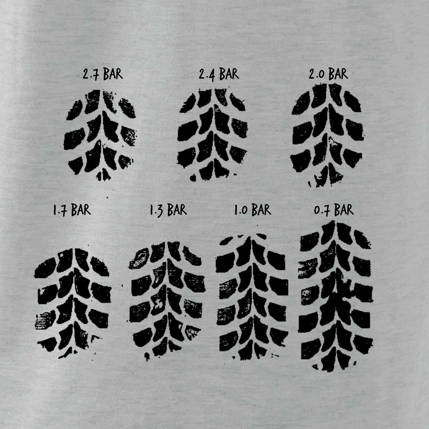 Pneumatiky - obtisk v závislosti na tlaku