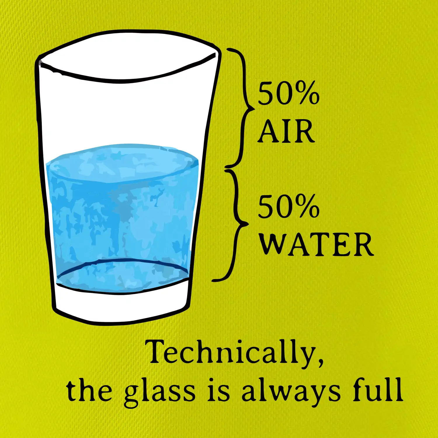 Technically, the glass is always full