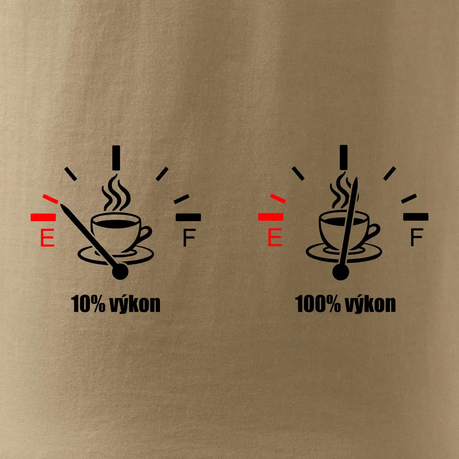 Výkon kafe