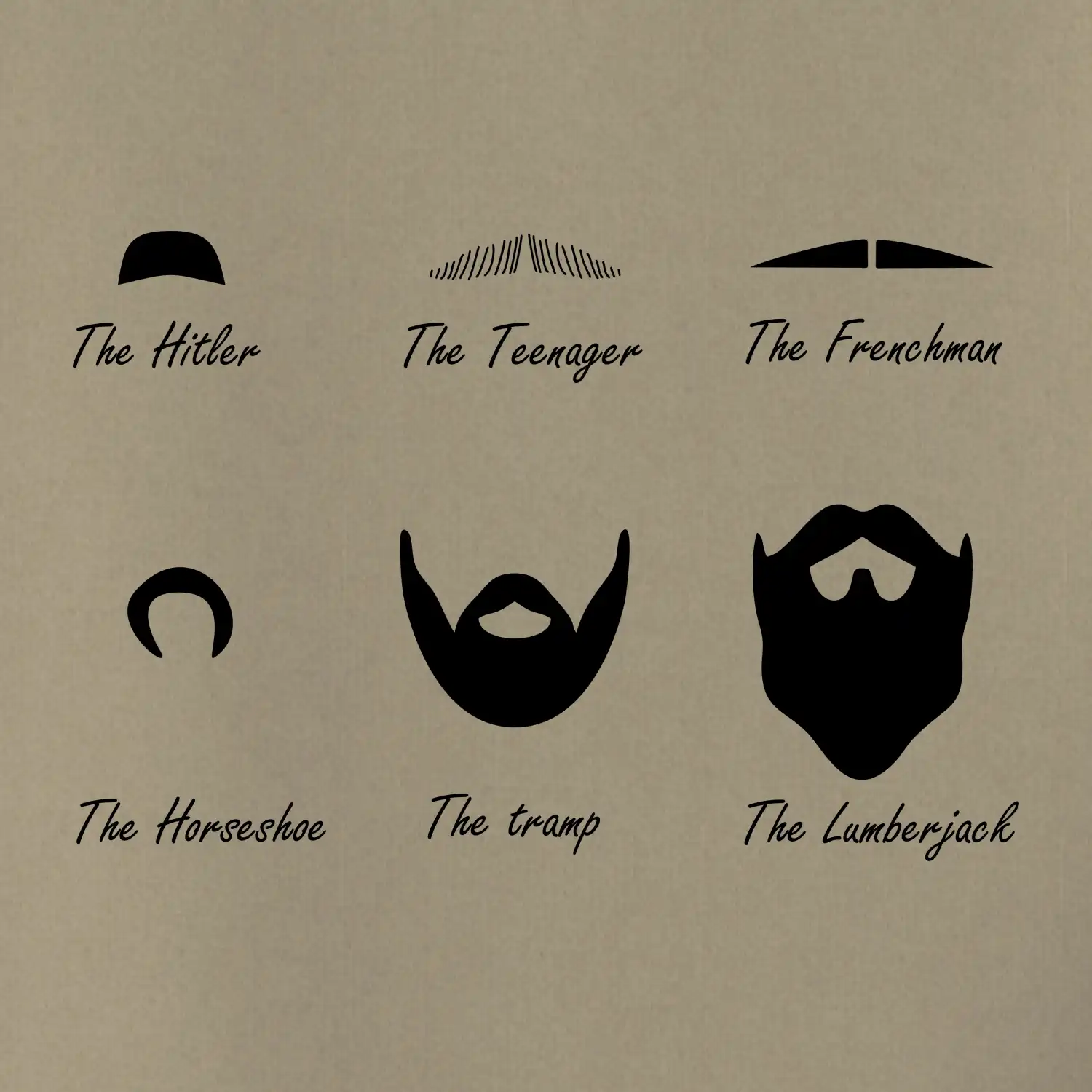 Mustache types of mustache