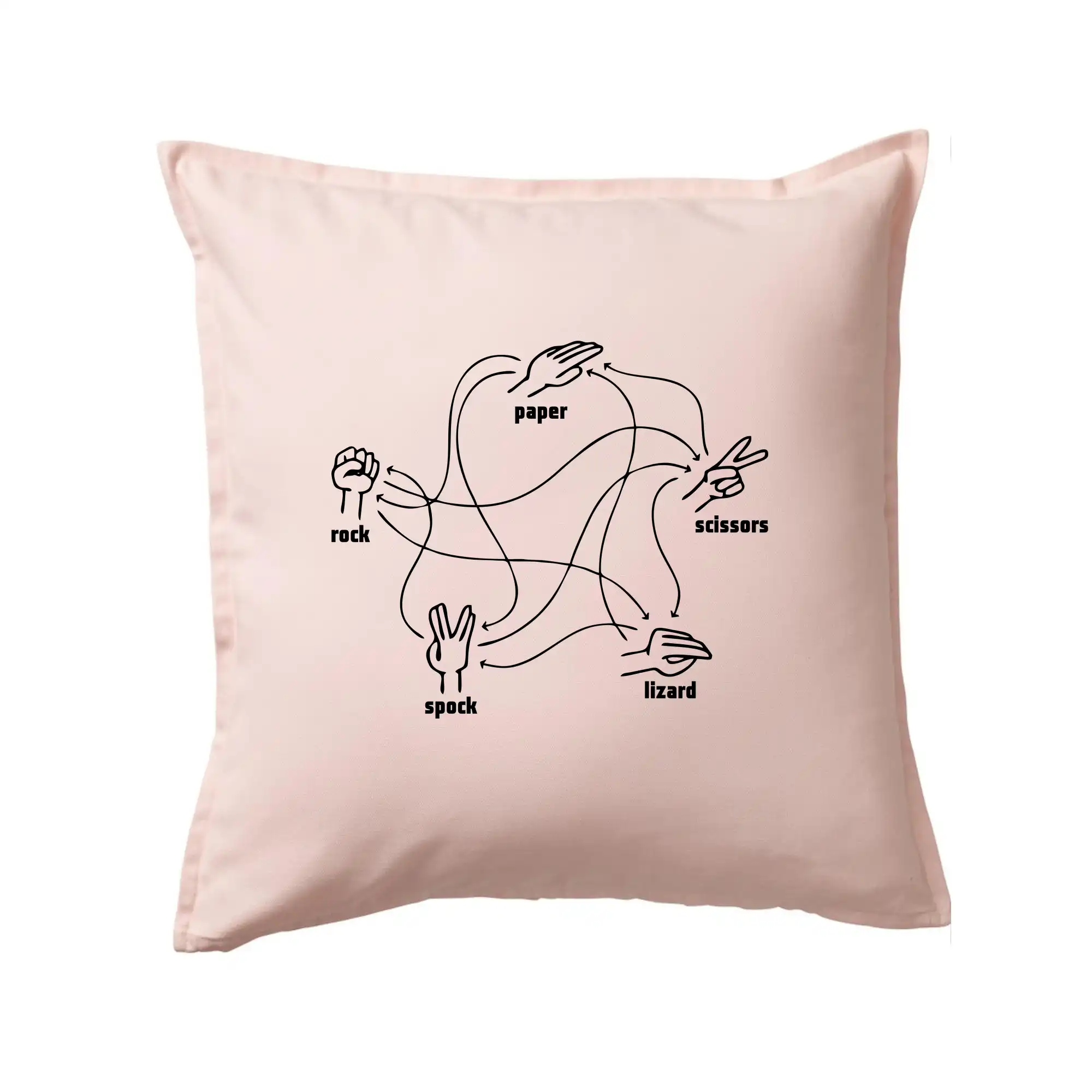 Kámen nůžky papír Spock