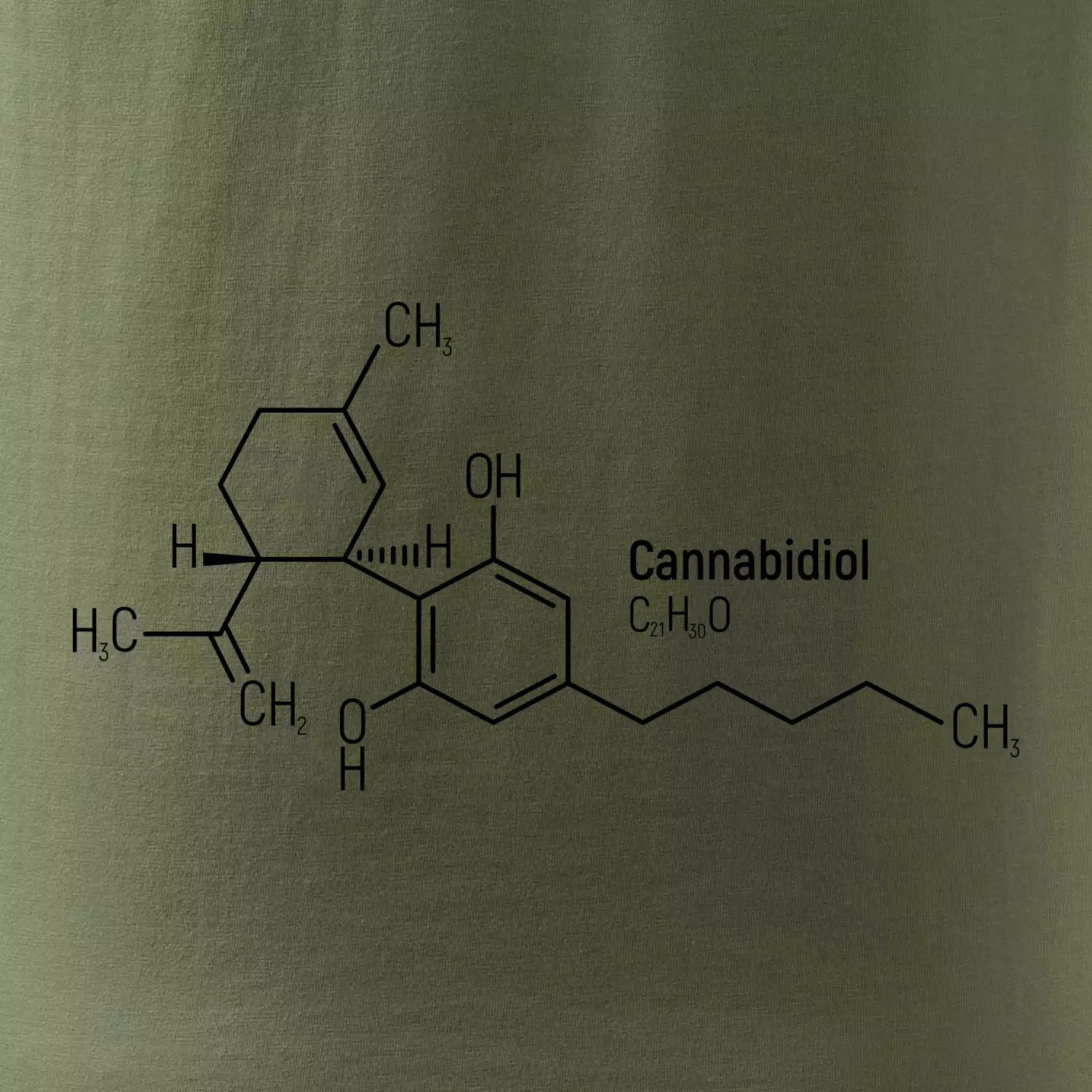 Molekulární struktura CBD (Canabidiol)