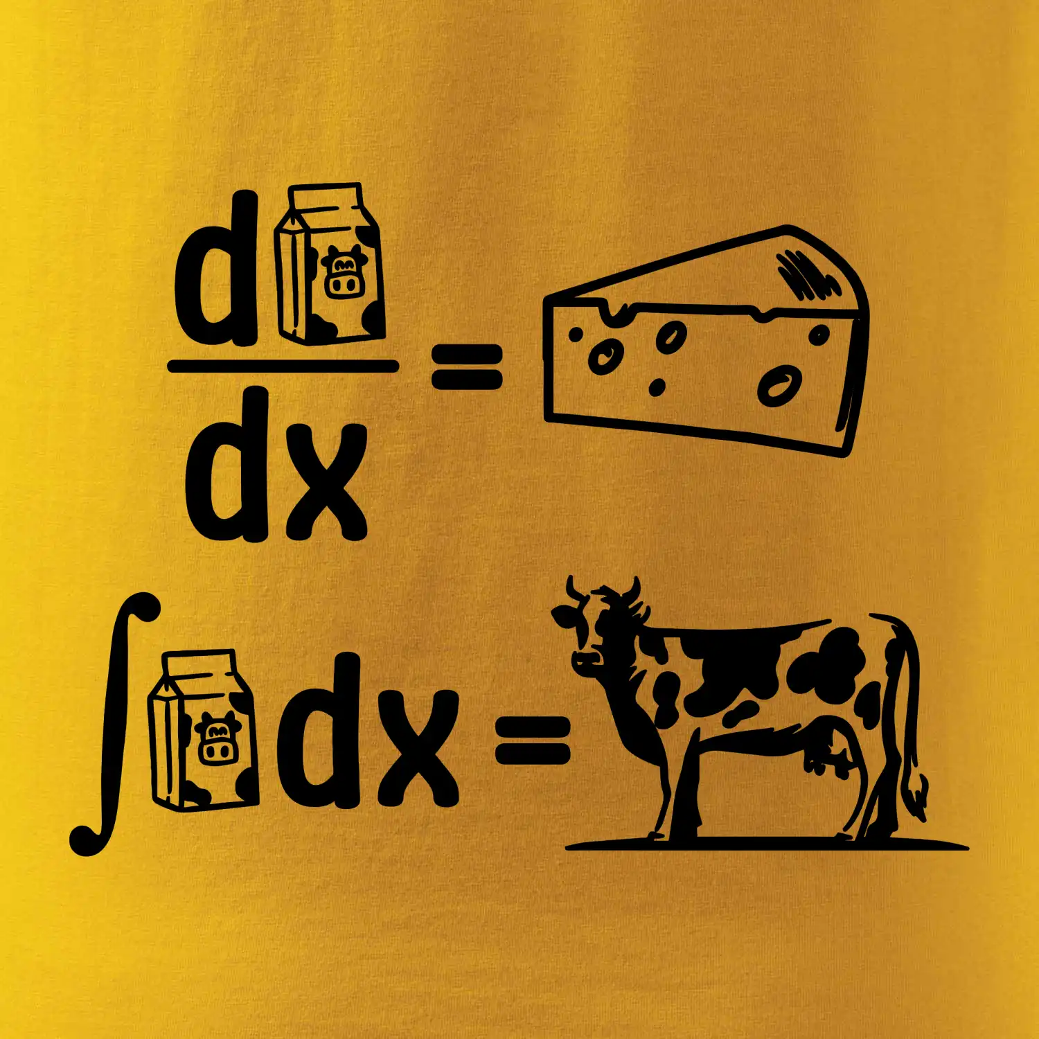Matematika mléko
