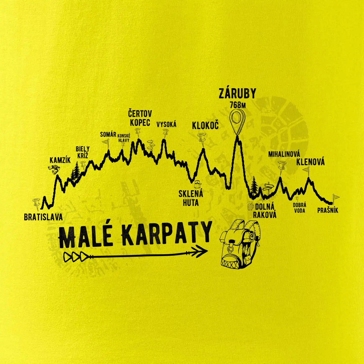 Profil Malé karpaty