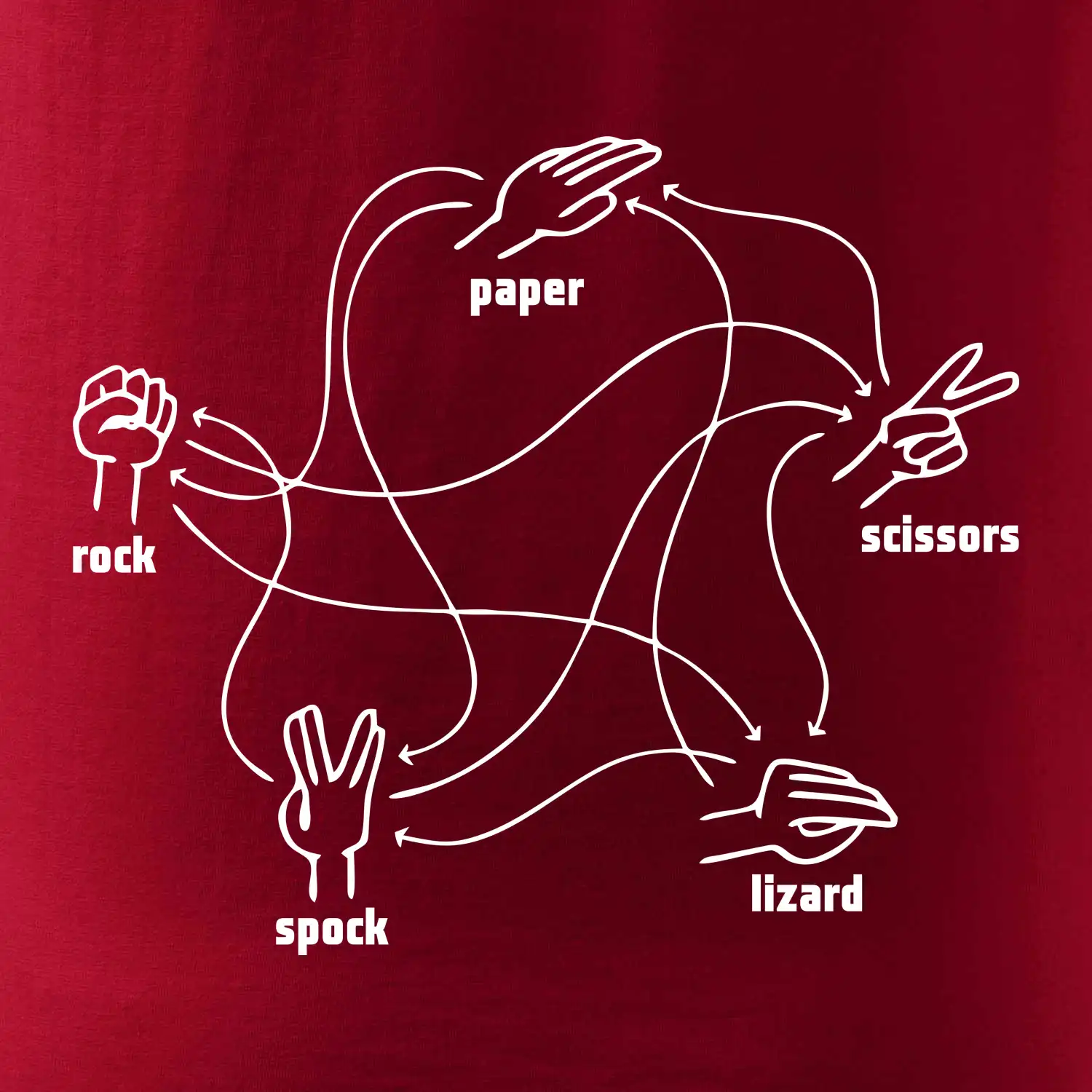 Kámen nůžky papír Spock