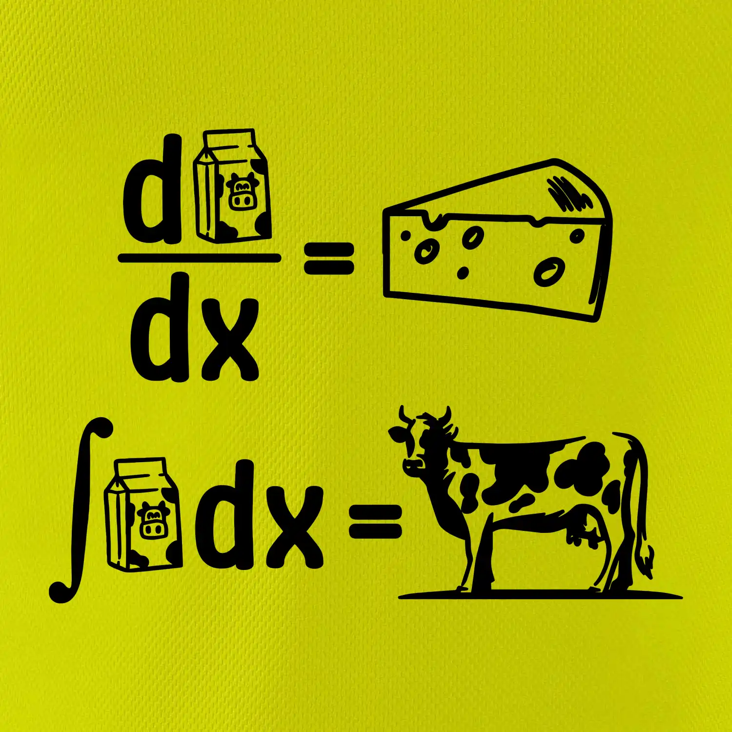 Matematika mléko