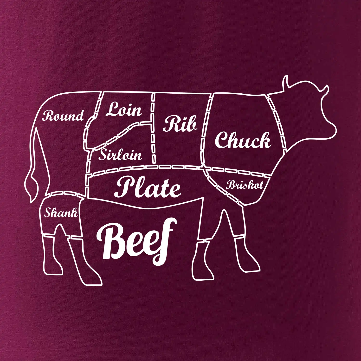 Kráva nákres rozřezání Anglicky